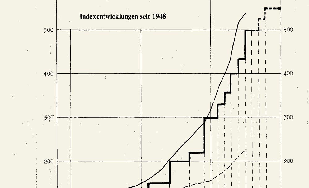 Diagramm mit verschiedenen Varianten für die Rentenanpassung, Botschaft des Bundesrats zur 9. Revision der AHV, 7. Juli 1976, Kurvendiagramm, Bundesblatt, III, 123.