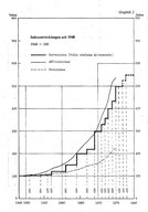 Diagramm mit verschiedenen Varianten für die Rentenanpassung.